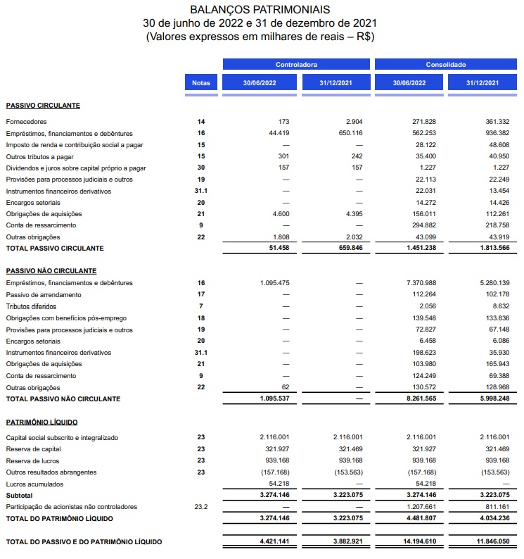 Exemplo do balanço patrimonial da AES Brasil